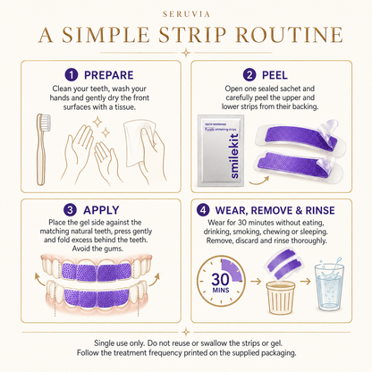 How to use Seruvia Purple Whitening Strips